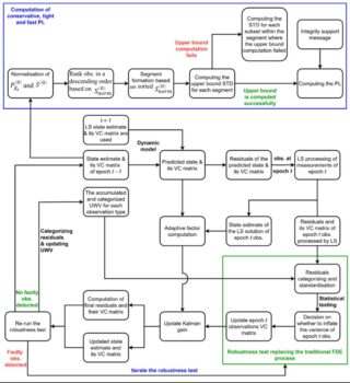PPP-RTK protection levels